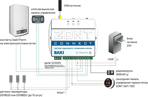 GSM - модуль ZONT